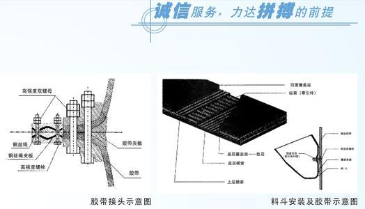 鋼絲膠帶斗式提升機接口及料斗安裝示意圖